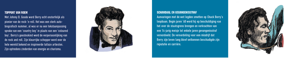 Inkijkpagina uit Eric J. Coolen portretten – Rock 'n' Roll Serie, met tekst en originele illustraties (2) – MatchBoox productafbeelding 5