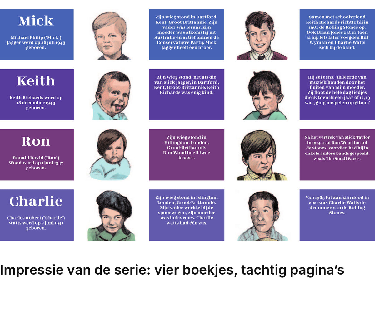 Impressie pagina’s serie miniatuurboekjes Eric J. Coolen portretten – The Rolling Stones Serie – MatchBoox